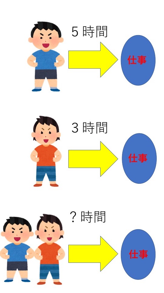 中学受験 算数 仕事算 3パターンの解き方で攻略 中学受験アンサー