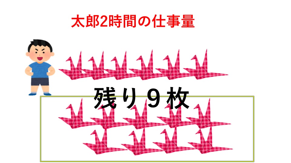 中学受験 算数 仕事算 3パターンの解き方で攻略 中学受験アンサー 中学受験 算数 仕事算 3パターンの解き方で攻略 中学受験アンサー