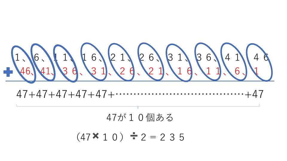 中学受験 算数 等差数列 等比数列 階差数列の重点ポイントまとめ 中学受験アンサー