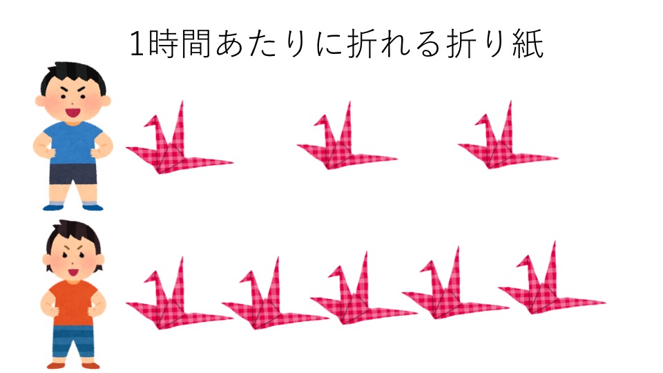 中学受験 算数 仕事算 3パターンの解き方で攻略 中学受験アンサー