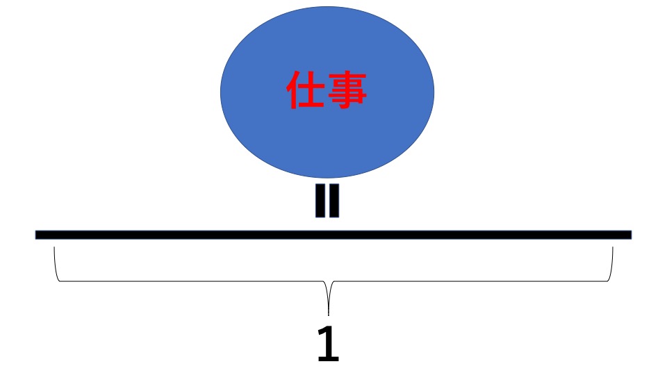 中学受験 算数 仕事算 3パターンの解き方で攻略 中学受験アンサー