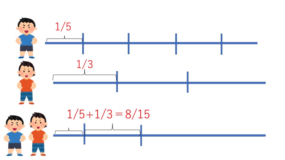 中学受験 算数 仕事算 3パターンの解き方で攻略 中学受験アンサー