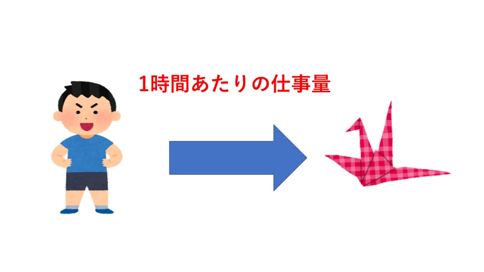 中学受験 算数 仕事算 3パターンの解き方で攻略 中学受験 算数 仕事算 3パターンの解き方で攻略
