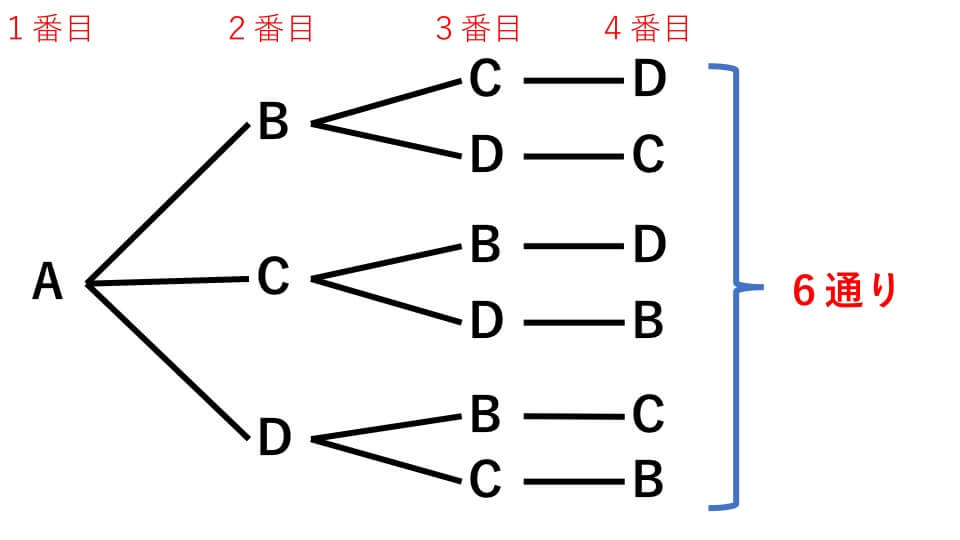 場合の数 例題１ 解説