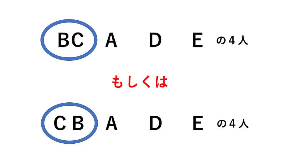 場合の数 例題２（２） 解説