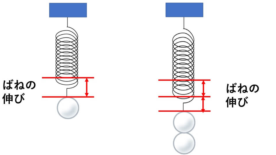 ばね　ばねの性質説明
