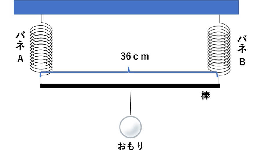 ばね入試問題　問題２　説明図