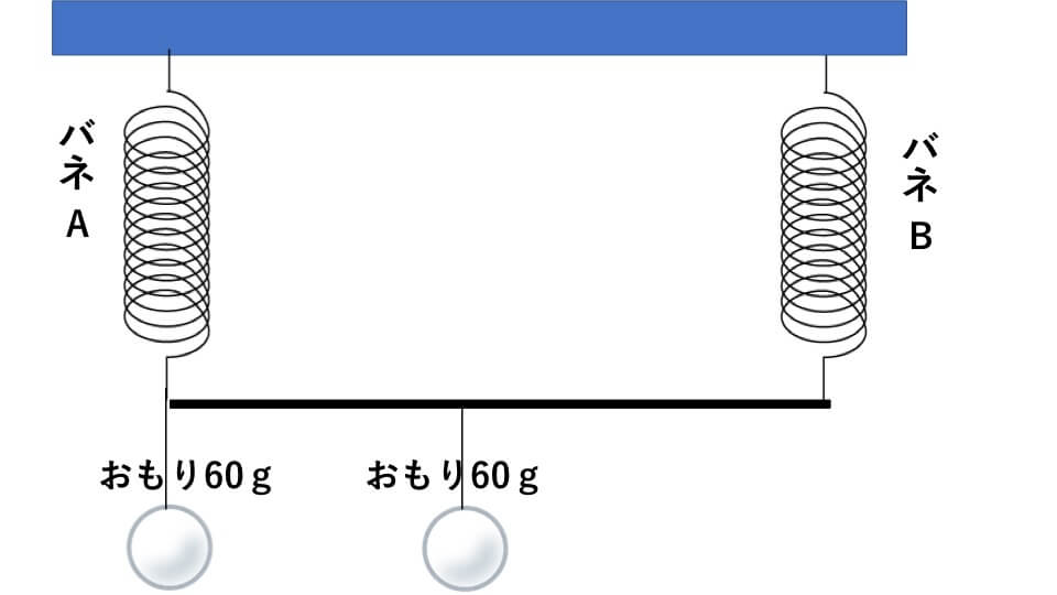 ばね入試問題　問題３　図２