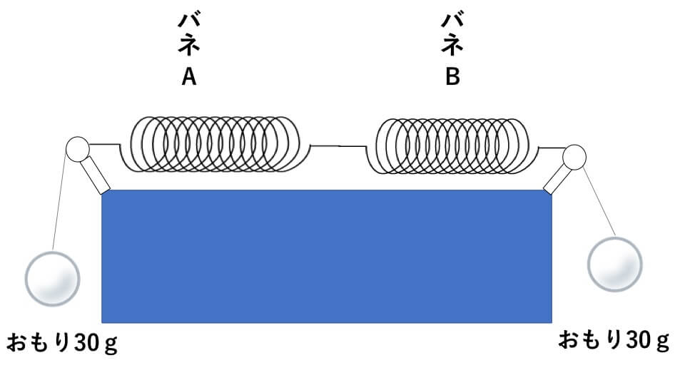 ばね入試問題　問題３　問（4）