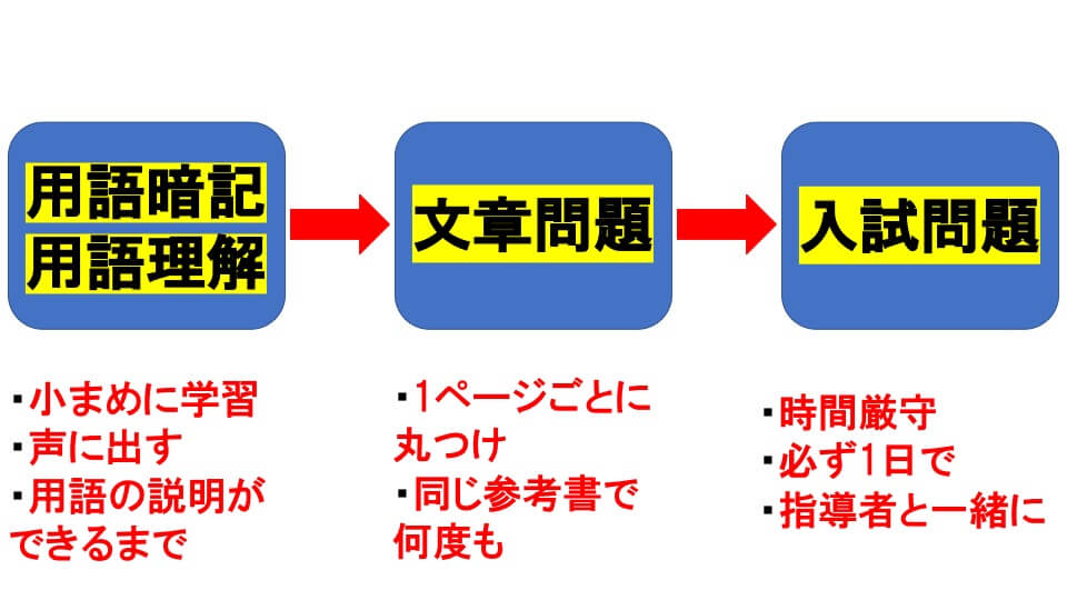 苦手克服 中学受験 理科の偏差値アップの勉強法 中学受験アンサー