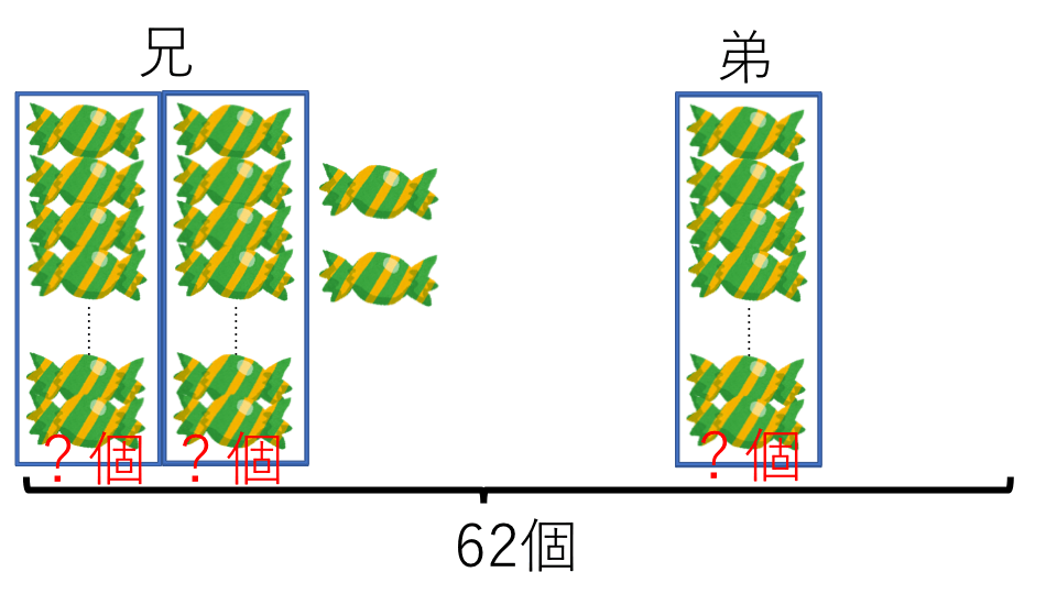 分配算 例題１ 問題文