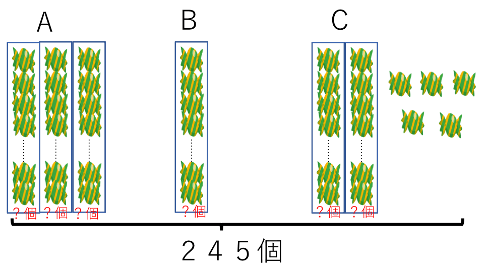 分配算 例題3 問題