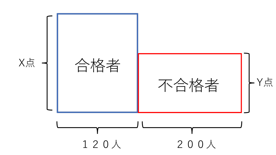 平均算 例題５ 面積図２