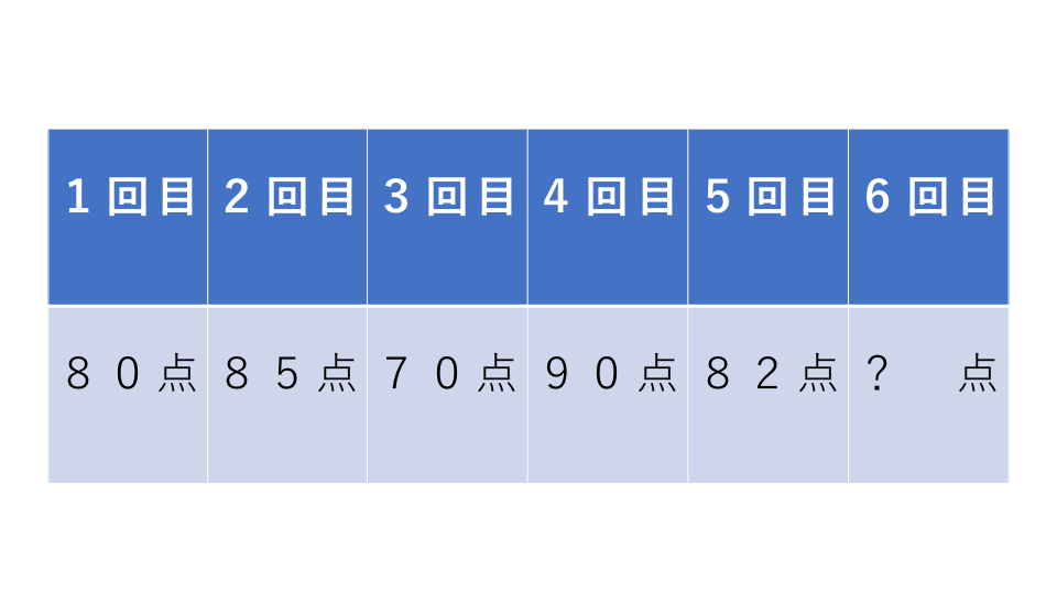 平均算 例題１ 問題