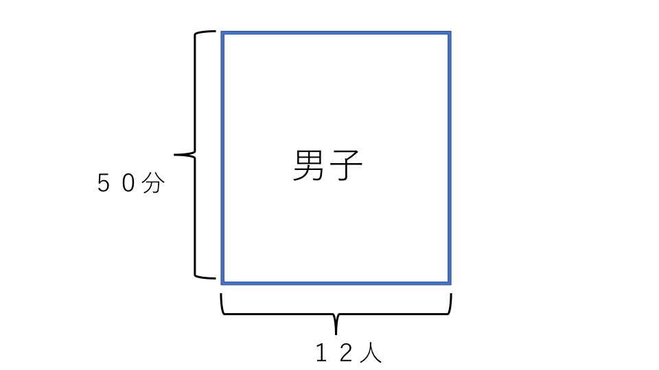 平均算 例題４ 面積図１