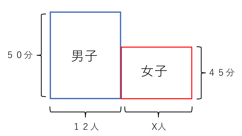 平均算 例題４ 面積図２