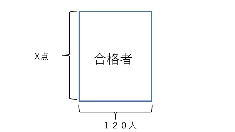 平均算 例題５ 面積図１