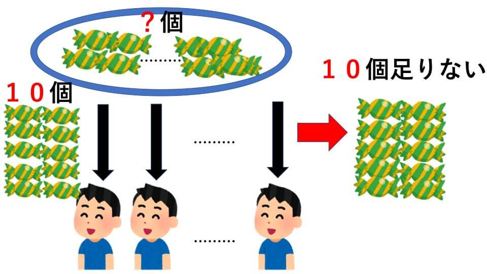 中学受験 算数 過不足算 面積図を使って問題を攻略 中学受験アンサー