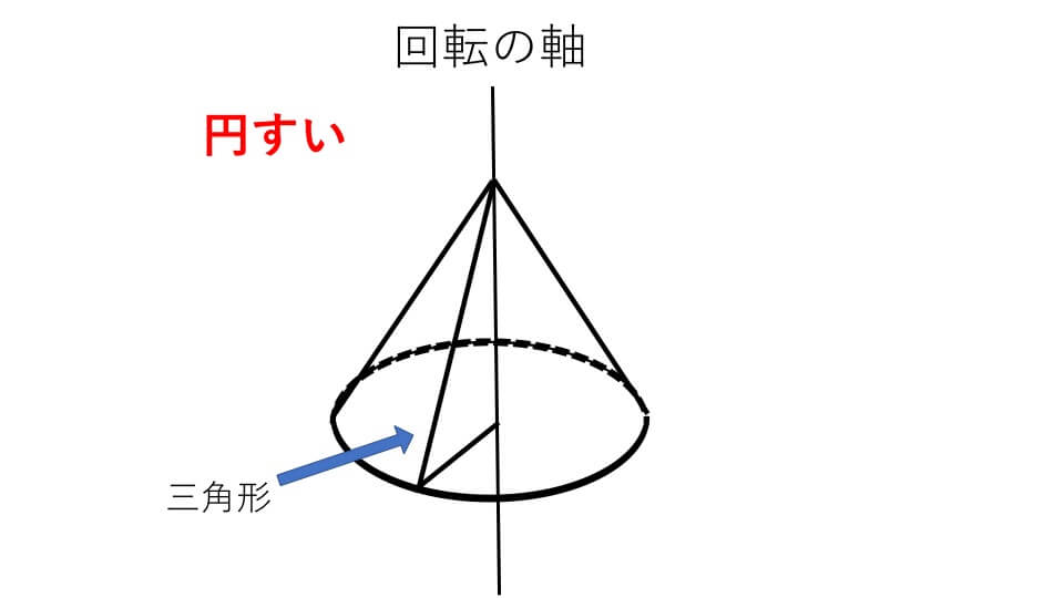 三角形の回転体