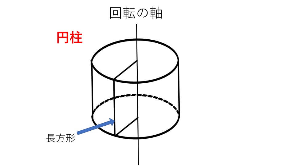 長方形の回転体