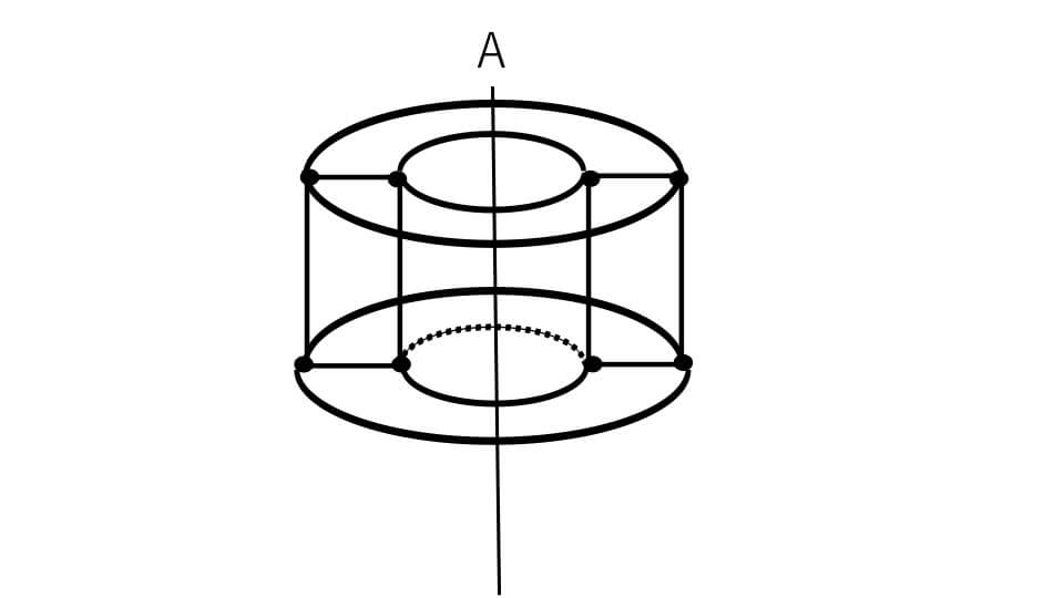 例題３の回転図形