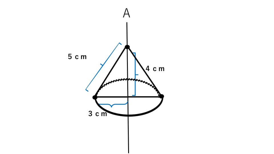 例題４の回転図形