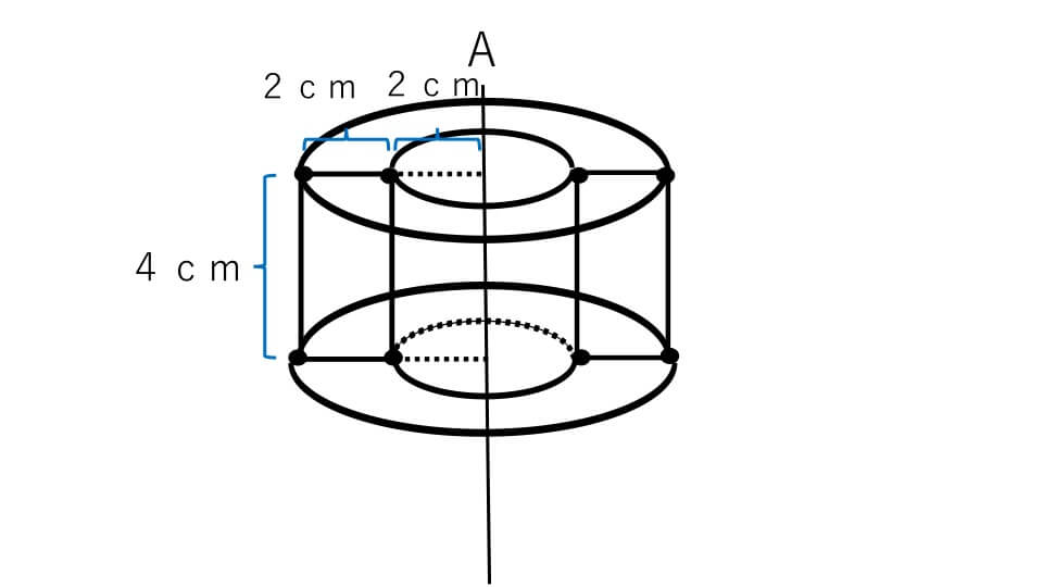 例題５の回転図形