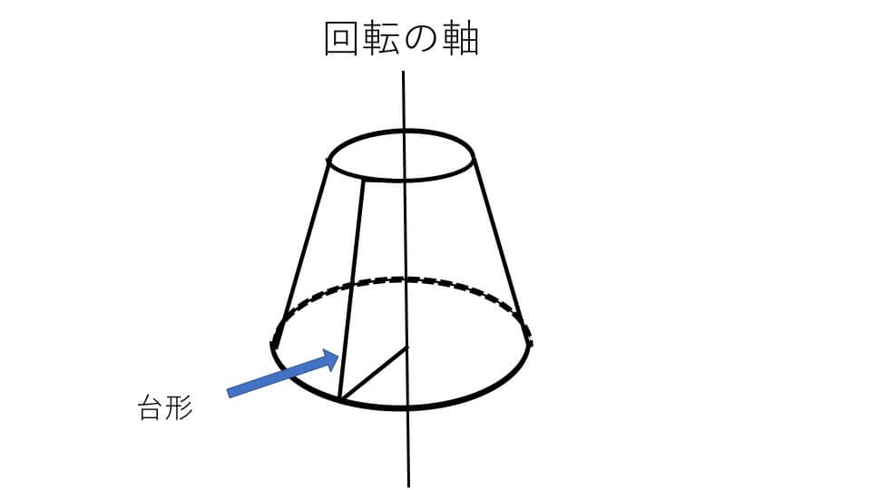 台形の回転体