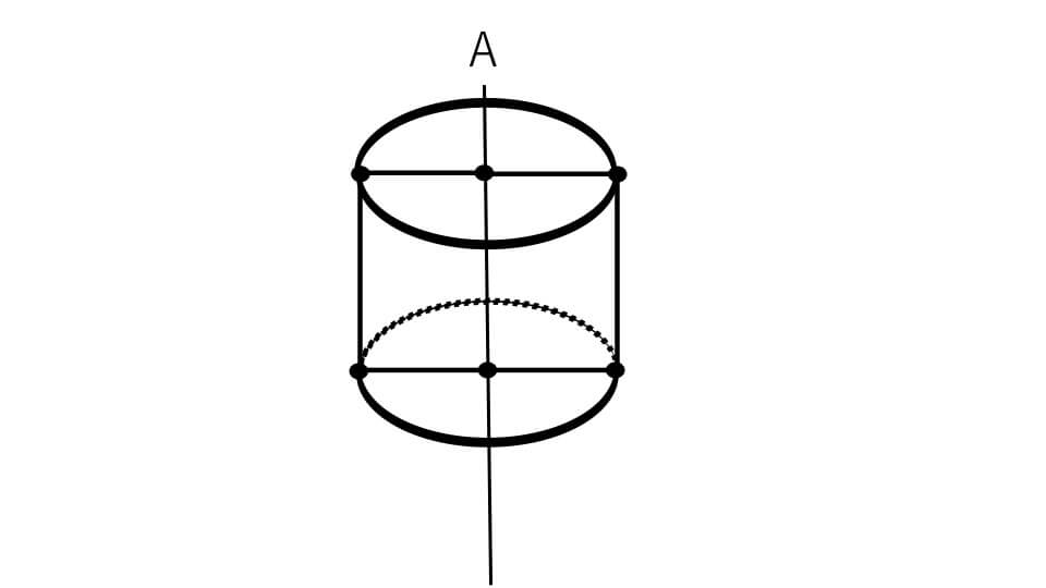 例題１の回転図形
