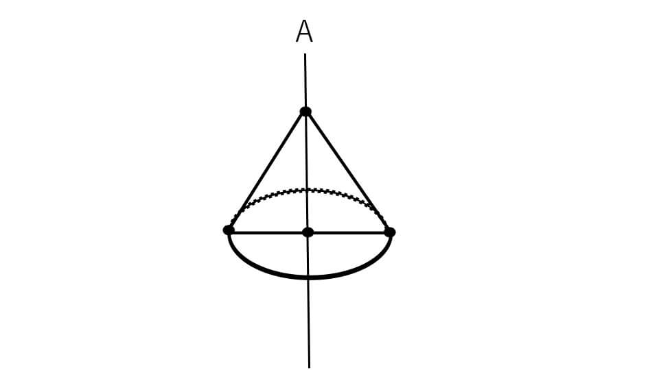 例題２の回転図形