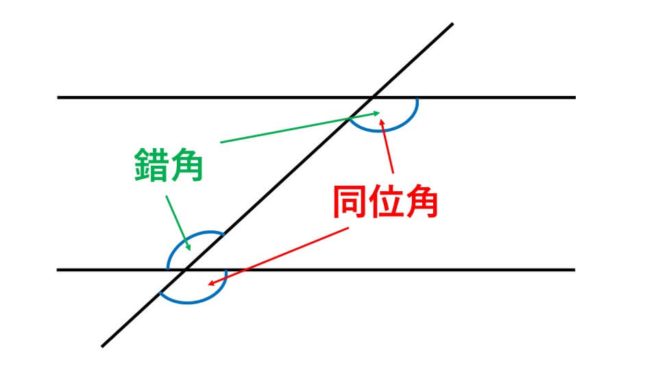 角度 錯角 同位角 説明図