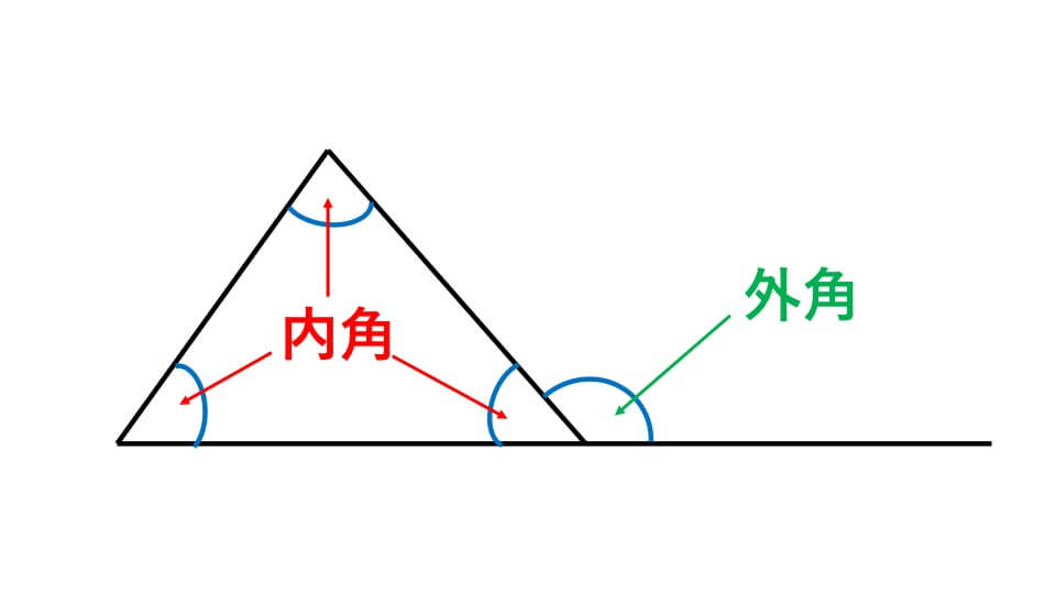 角度 内角 外角 説明図