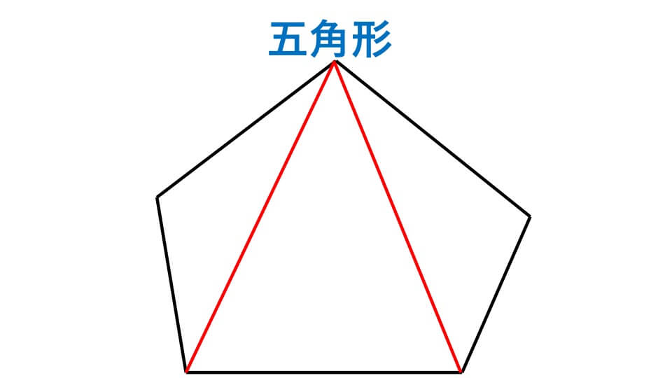 角度 五角形 説明図