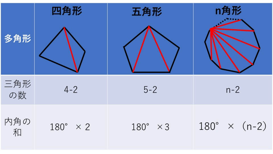 多 角形 の 角 応用