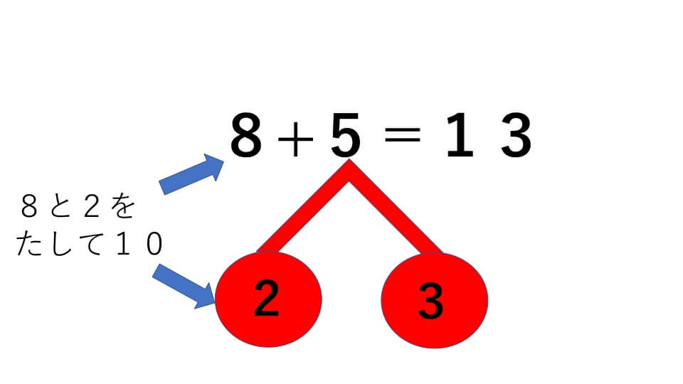 ８＋５のさくらんぼ計算の説明