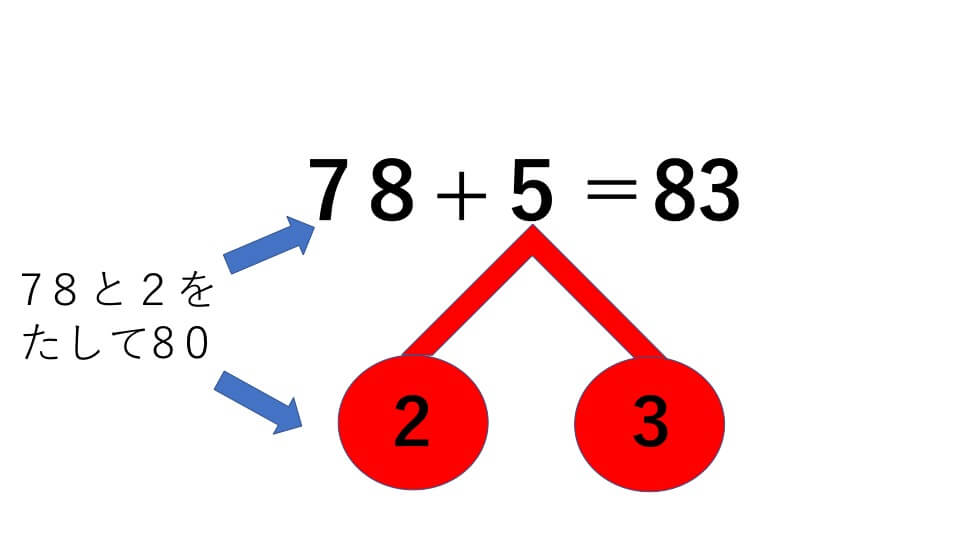 78+5のさくらんぼ計算