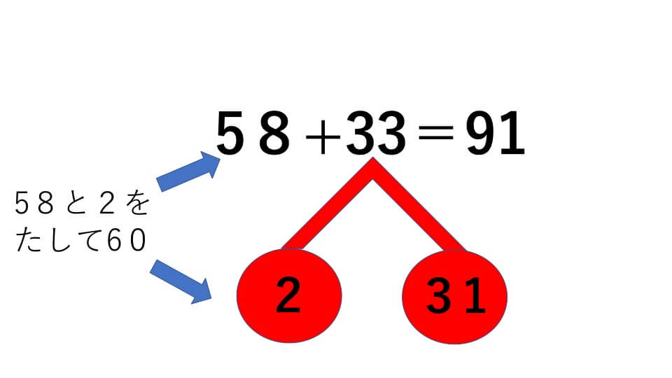 58+33のさくらんぼ計算