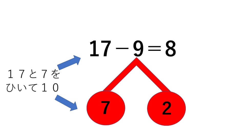 17-9の引いてたすさくらんぼ計算