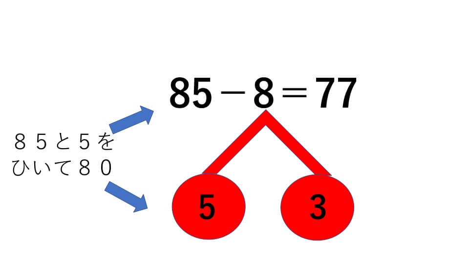 85-8のさくらんぼ計算