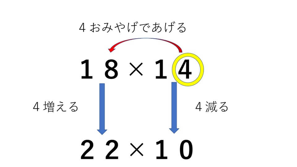 18x１４のおみやげ計算