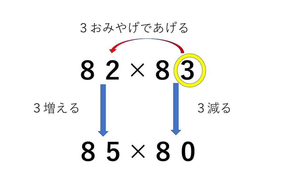 82x８３のおみやげ計算