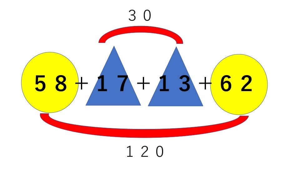 58＋17＋13＋62の工夫した計算のやり方