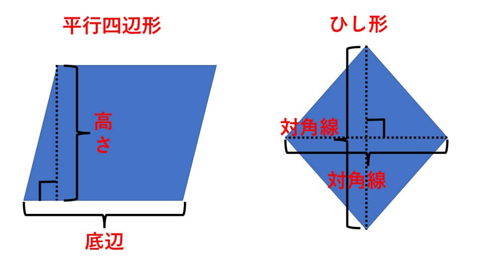 面積 図形説明１