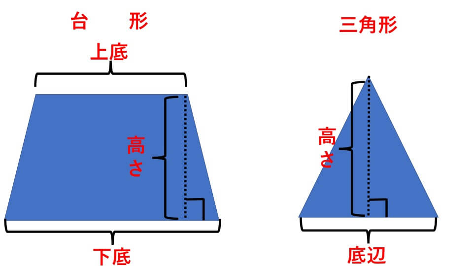 面積 図形説明２