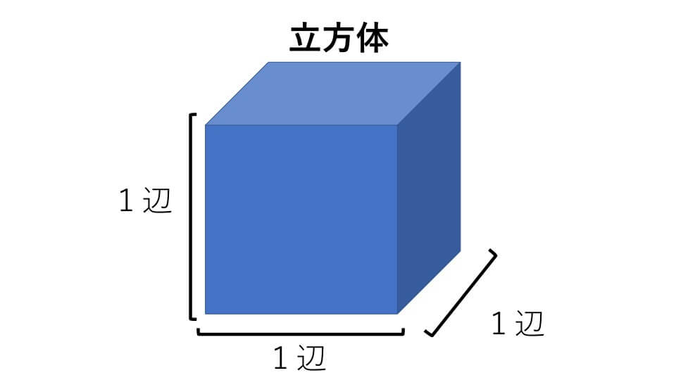 立方体の図
