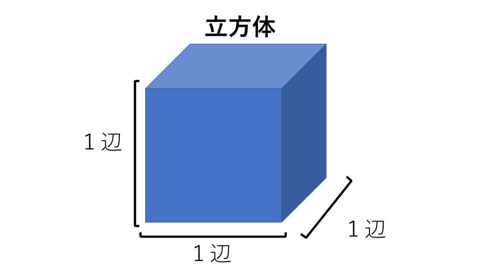 中学受験 算数 立体図形の体積の求め方 公式の成り立ちから詳しく解説 中学受験アンサー