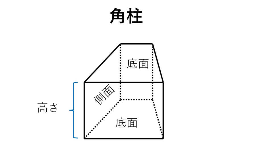 角柱の図