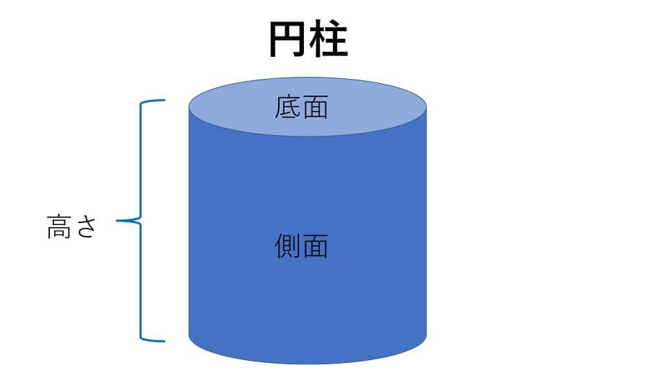 円柱の図