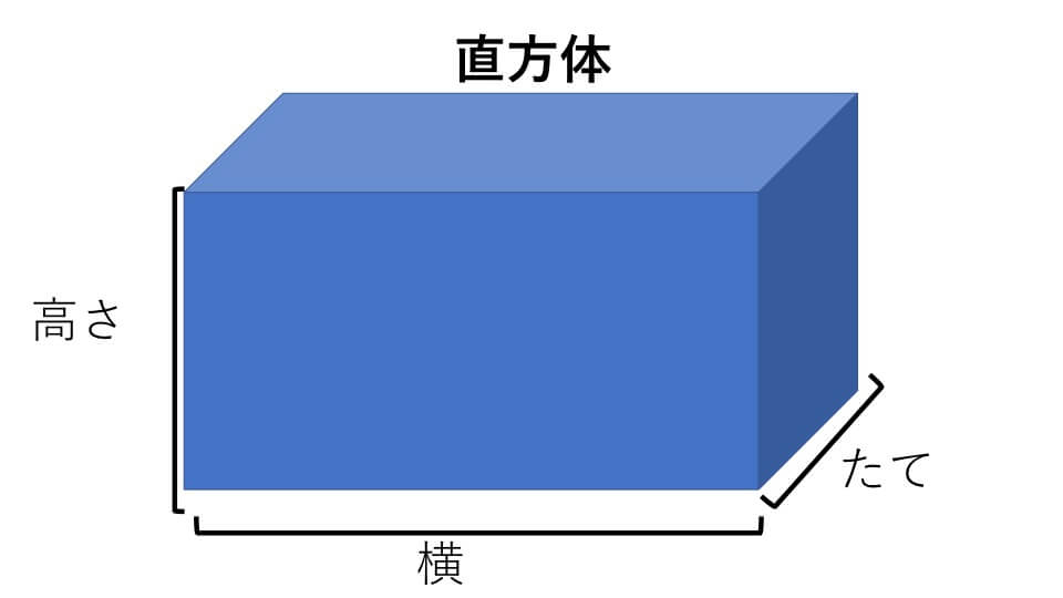 直方体の図