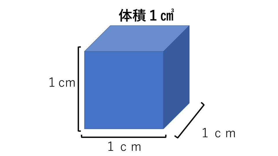 1辺が1cmの立方体の体積の図